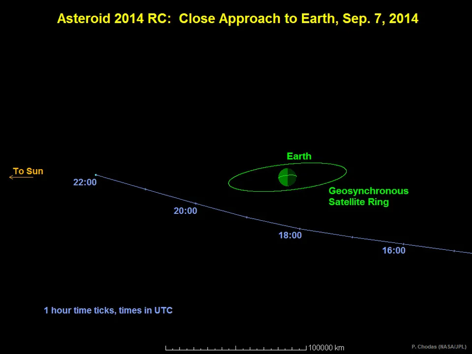 Ein Asteroid (Aufnahme der NASA)